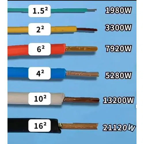 Cable GP House Wire »-1.5𝑚𝑚²-Red-𝑝/𝑚eter