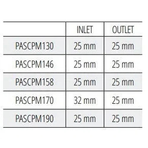 Centrifugal Pump Single Impeller 230π Pascali Β»-0.37ππ/2.4πΒ³βππ/π»11π-