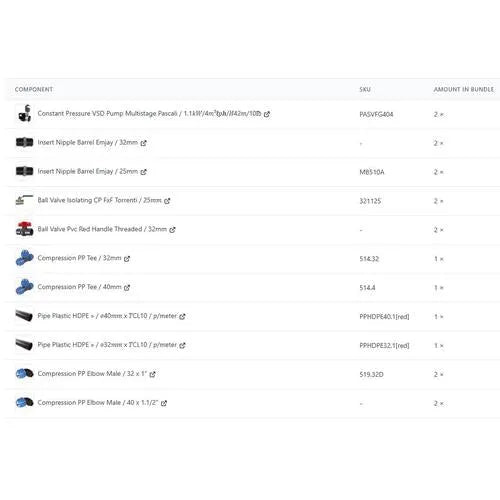 Constant Pressure VSD Pump Multistage Pascali-0.75ππ/4πΒ³βππ/π»32π/10β-