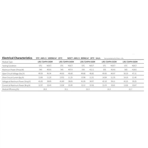 Solar Panel Mono T1 LONGi-550π/49.80π/13.98π΄-