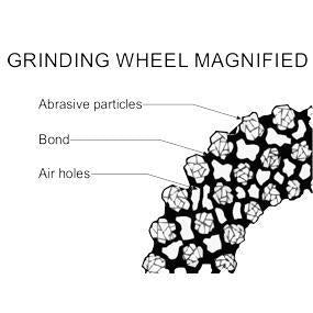 Grinding Wheel Stone-Bench Grinder-Tork Craft-150x25x32mm-diyshop.co.za