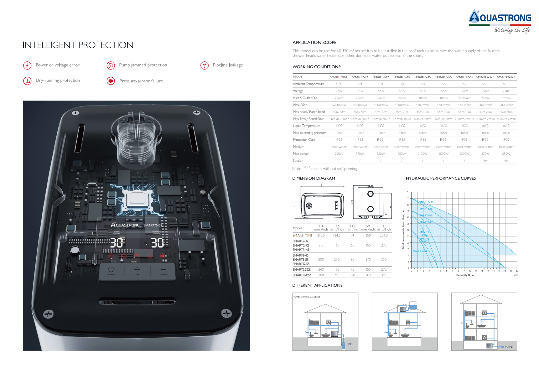 Constant Pressure VSD Pump Smart AquaStrong JoJo