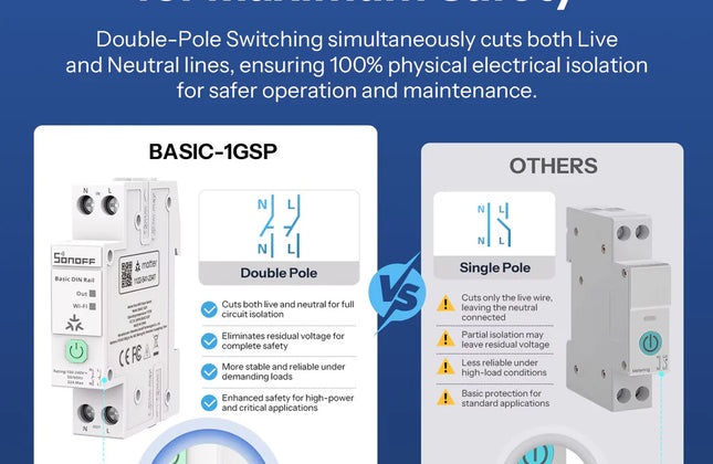 Circuit Breaker MCB DIN Smart Wi-Fi SONOFF