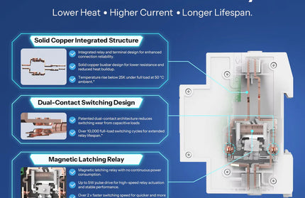 Circuit Breaker MCB DIN Smart Wi-Fi SONOFF