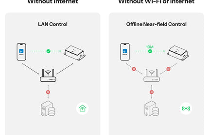 Smart Wi-Fi Switch Basic Matter 1GS SONOFF