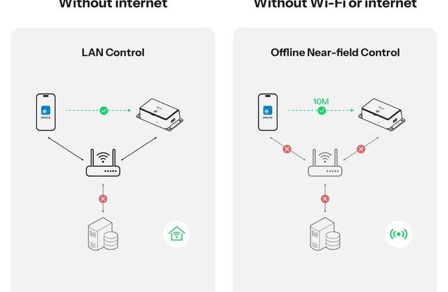 Smart Wi-Fi Switch Basic Matter 1GS SONOFF