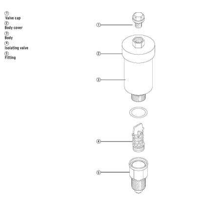 Air Release Valve SYR