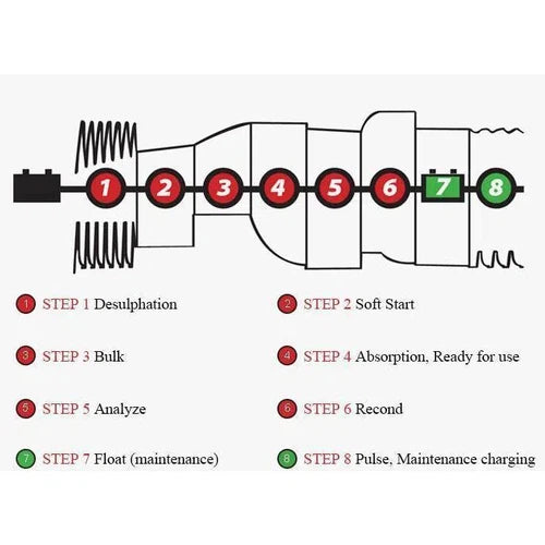 Battery Charger Smart Gudetek-4𝐴 6𝑉/12𝑉-