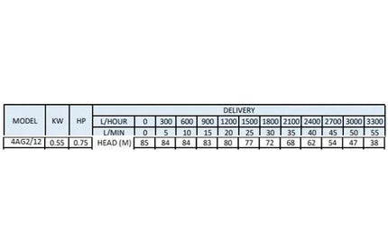 Borehole Motor 4" 230𝑉 + Wet End KIT Pascali-0.55𝑘𝑊/1.8𝑚³ℓ𝑝𝒉/𝐻72𝑚/Cable 50𝑚-