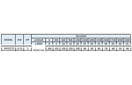 Borehole Motor 4" 230𝑉 + Wet End KIT Pascali-0.55𝑘𝑊/1.8𝑚³ℓ𝑝𝒉/𝐻72𝑚/Cable 50𝑚-