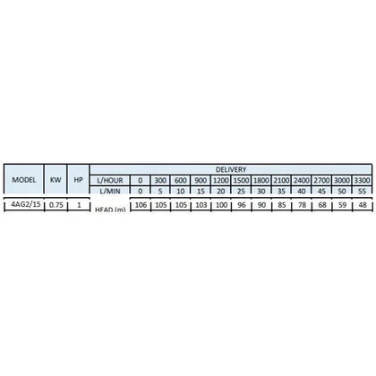 Borehole Motor 4" 230𝑉 + Wet End KIT Pascali-0.55𝑘𝑊/1.8𝑚³ℓ𝑝𝒉/𝐻72𝑚/Cable 50𝑚-