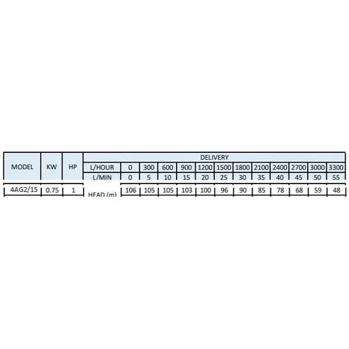 Borehole Motor 4" 230𝑉 + Wet End KIT Pascali-0.55𝑘𝑊/1.8𝑚³ℓ𝑝𝒉/𝐻72𝑚/Cable 50𝑚-