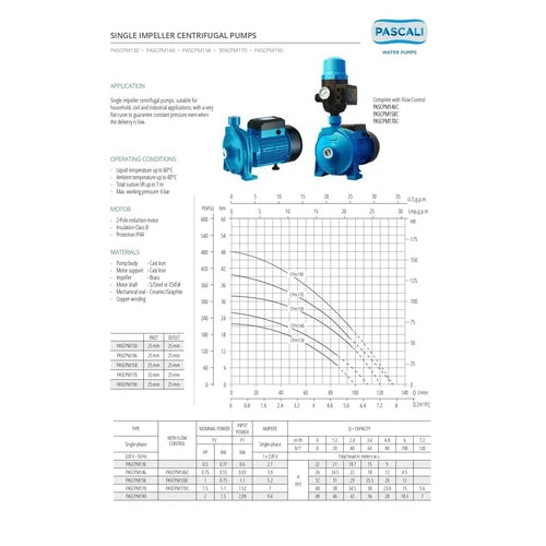 Centrifugal Pump Single Impeller 230𝑉 Pascali »-0.37𝑘𝑊/2.4𝑚³ℓ𝑝𝒉/𝐻11𝑚-