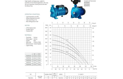 Centrifugal Pump Single Impeller 230𝑉 Pascali »-0.37𝑘𝑊/2.4𝑚³ℓ𝑝𝒉/𝐻11𝑚-