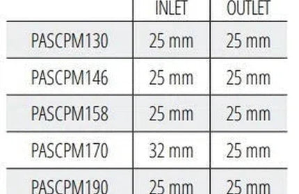 Centrifugal Pump Single Impeller 230𝑉 Pascali »-0.37𝑘𝑊/2.4𝑚³ℓ𝑝𝒉/𝐻11𝑚-