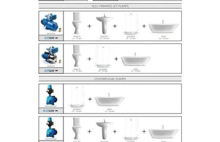 Centrifugal Pump Single Impeller 230𝑉 Pascali »-0.37𝑘𝑊/2.4𝑚³ℓ𝑝𝒉/𝐻11𝑚-