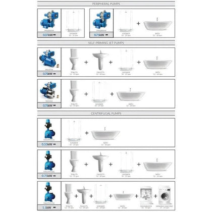Centrifugal Pump Single Impeller 230𝑉 Pascali »-0.37𝑘𝑊/2.4𝑚³ℓ𝑝𝒉/𝐻11𝑚-