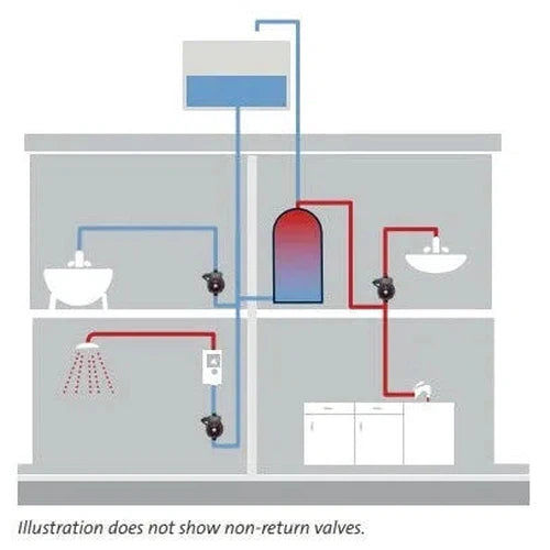 Circulator Pump UPA Grundfos »