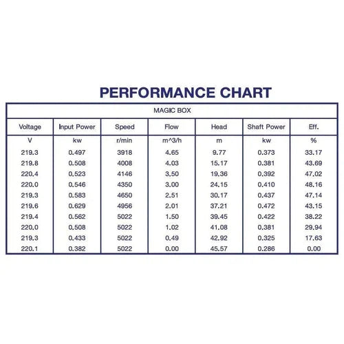 Constant Pressure VSD Pump Magic Box HT-0.6𝑘𝑊/3𝑚³ℓ𝑝𝒉/𝐻25𝑚-