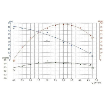 Constant Pressure VSD Pump Magic Box HT-0.6𝑘𝑊/3𝑚³ℓ𝑝𝒉/𝐻25𝑚-