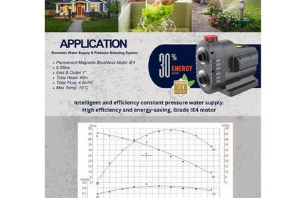 Constant Pressure VSD Pump Magic Box HT-0.6𝑘𝑊/3𝑚³ℓ𝑝𝒉/𝐻25𝑚-