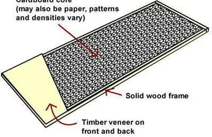 Door Masonite Hardboard Non-SABS-