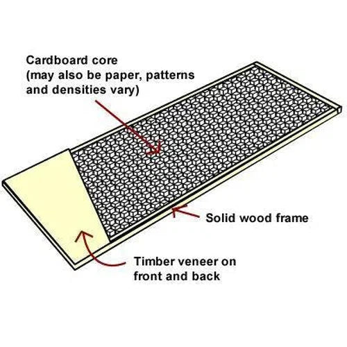 Door Masonite Hardboard Non-SABS-