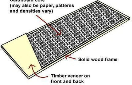 Door PVC Wrap Deep Moulded Sandbilly-Cape Dutch (2 Panel)-