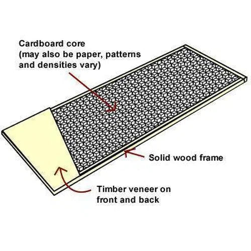 Door PVC Wrap Deep Moulded Whiteash-5 Panel-