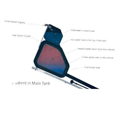 Geyser Solar Low Pressure CrestSolar-125ℓ-