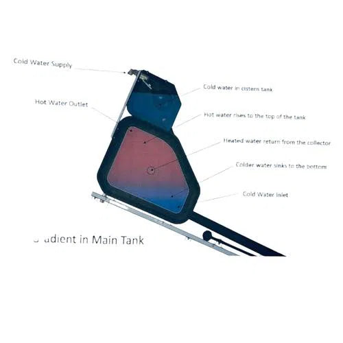 Geyser Solar Low Pressure CrestSolar-125ℓ-