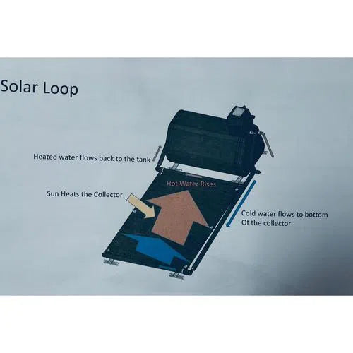Geyser Solar Low Pressure CrestSolar-125ℓ-