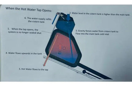 Geyser Solar Low Pressure CrestSolar-125ℓ-