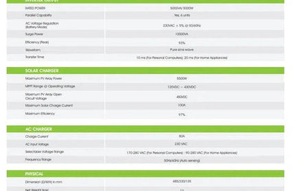 Off-Grid Inverter 5𝑘𝑊 Growatt-Inverter Only-
