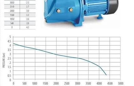 Pressure Pump Jet+24ℓ Tank Pascali-0.75𝑘𝑊/2.5𝑚³ℓ𝑝𝒉/𝐻21𝑚/2.7℔-