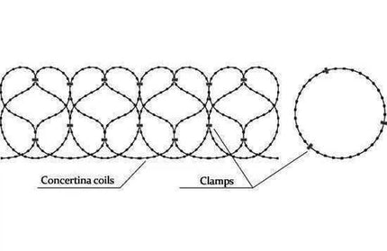 Razor Wire Barbed Tape Concertina-𝐻450𝑚𝑚 x 𝐿10𝑚-