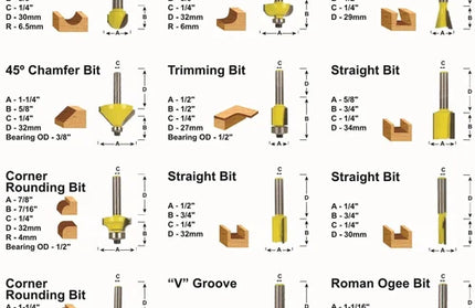 Router Bit Set 12pc Tork Craft-