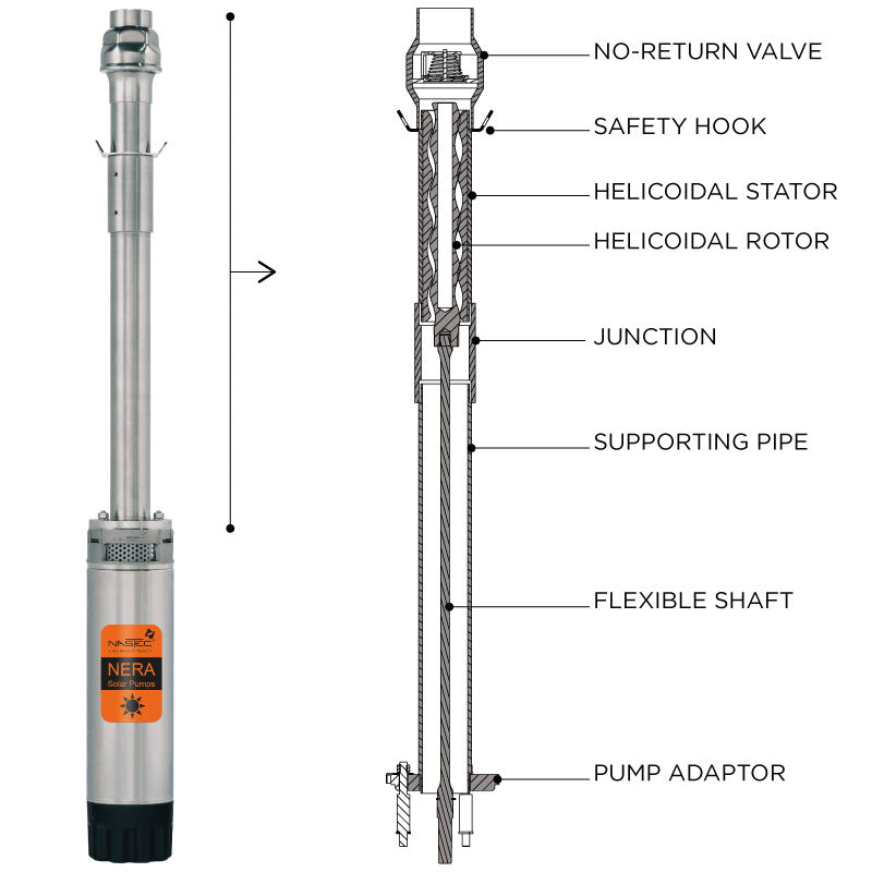 Submersible Solar Pump Kit Nastecⓓ