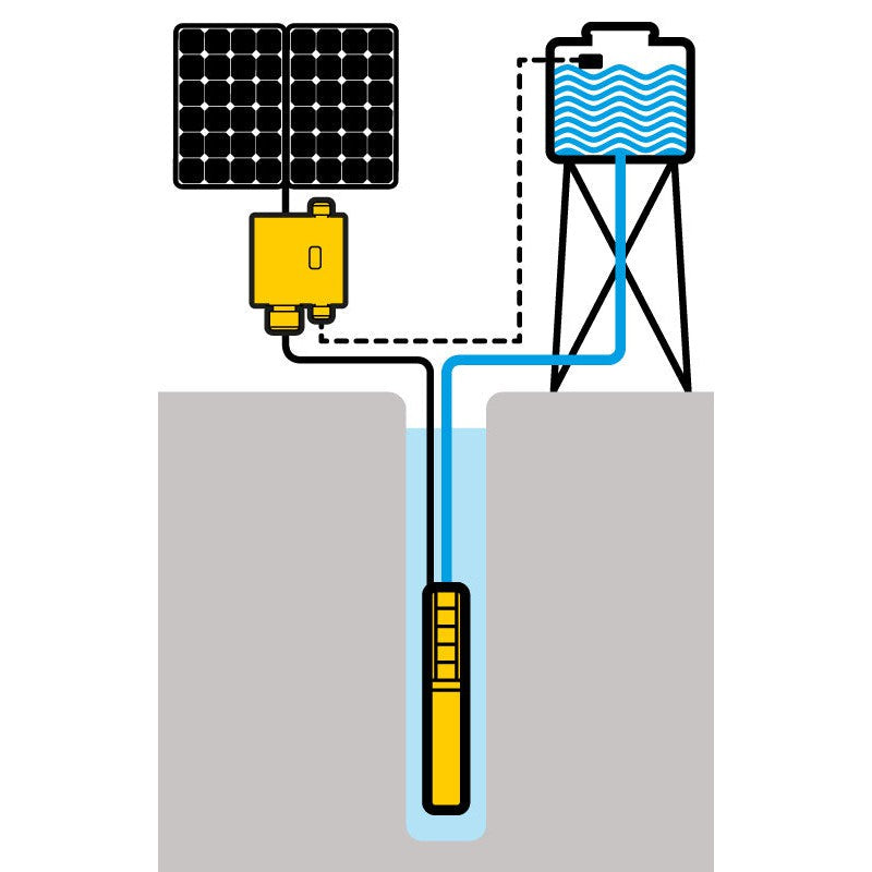 Submersible Solar Pump Kit Nastecⓓ