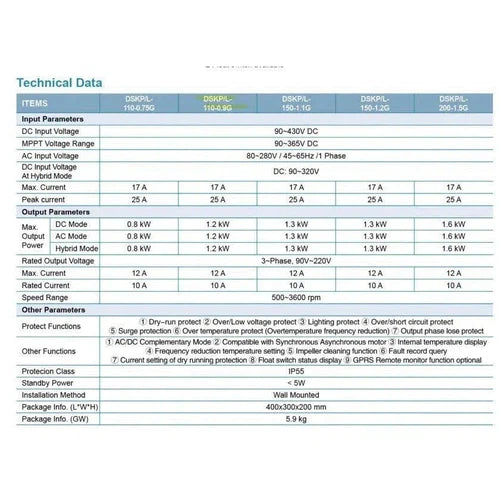 Swimming Pool Pump Solar with Inverter HT-0.9𝑘𝑊/10𝑚³ℓ𝑝𝒉/𝐻10𝑚-