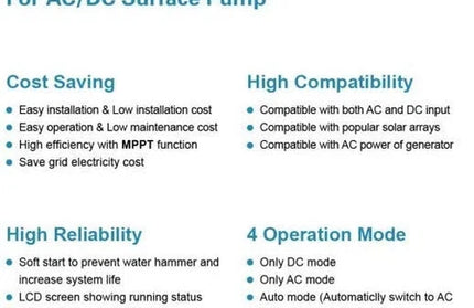 Swimming Pool Pump Solar with Inverter HT-0.9𝑘𝑊/10𝑚³ℓ𝑝𝒉/𝐻10𝑚-