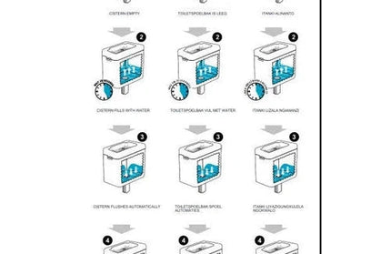 Toilet Cistern & Basin 2in1 Minos GD-