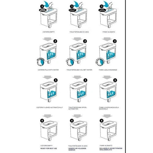 Toilet Cistern & Basin 2in1 Minos GD