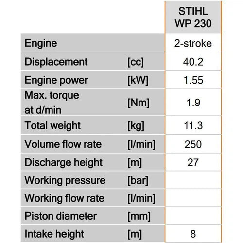 Water Pump 2T 1.55𝑘𝑊 WP230 Stihl-1.55𝑘𝑊/7.5𝑚³ℓ𝑝𝒉/𝐻14𝑚-