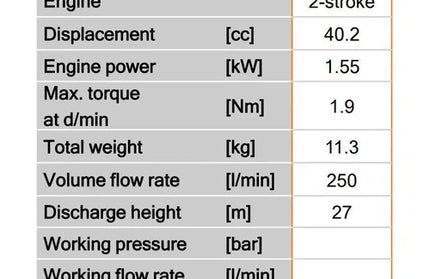 Water Pump 2T 1.55𝑘𝑊 WP230 Stihl-1.55𝑘𝑊/7.5𝑚³ℓ𝑝𝒉/𝐻14𝑚-