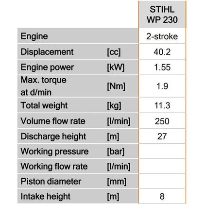 Water Pump 2T 1.55𝑘𝑊 WP230 Stihl-1.55𝑘𝑊/7.5𝑚³ℓ𝑝𝒉/𝐻14𝑚-