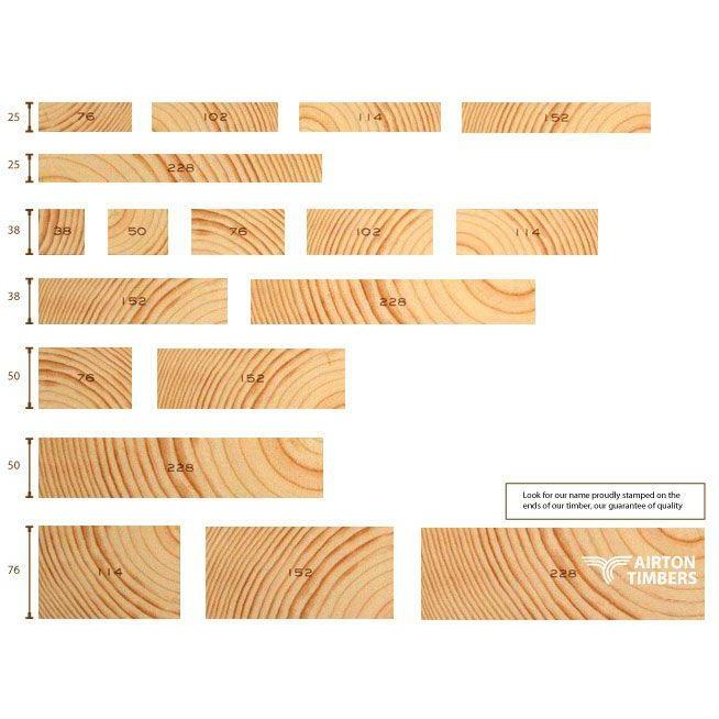 SA Pine Rafter ƒ38x114𝑚𝑚 S5 »-Lumber & Sheet Stock-Lawa-diyshop.co.za